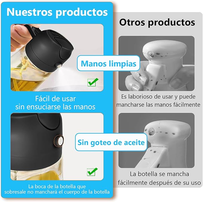 Botella Dispensadora de Aceite 2 en 1 para Cocina (1 pieza) – Dispensador y Pulverizador para Aceite, Ideal para Ensaladas, Carnes y Barbecue – Color Negro